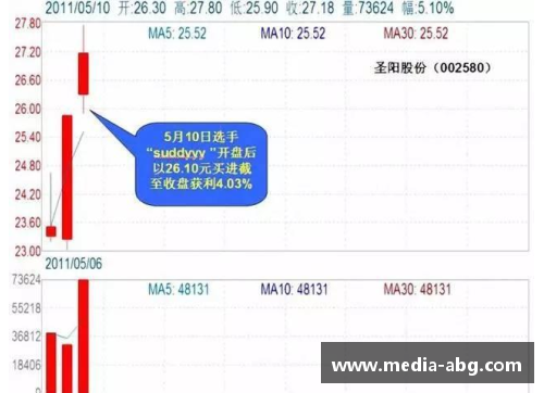 欧博abg太阳小将铁人表现数据创新高微笑面对海盗